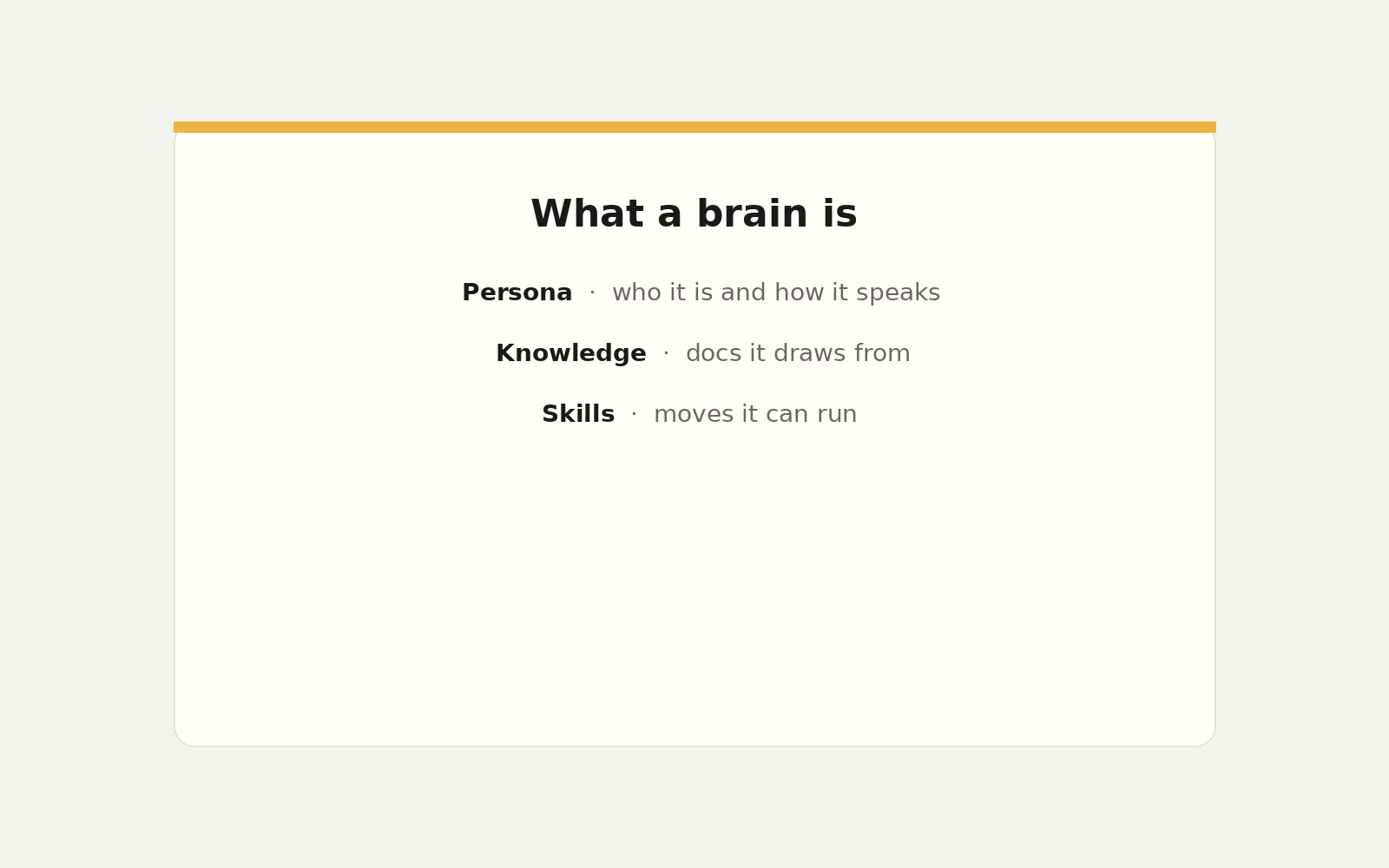 What a brain is — Persona, Knowledge, Skills