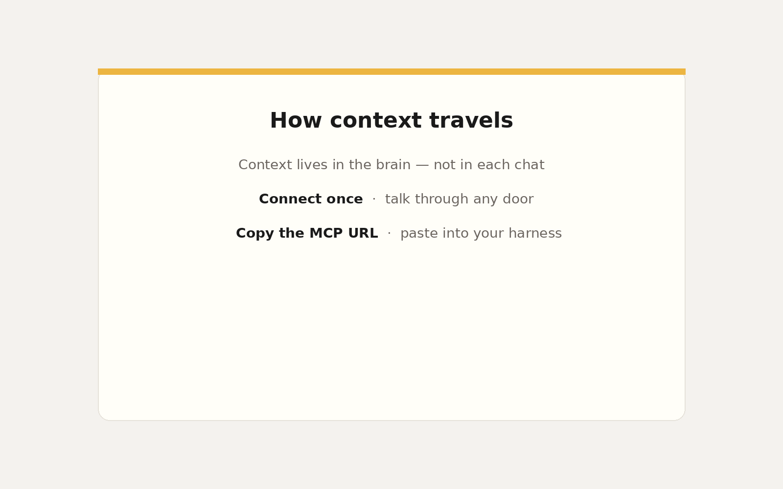 How context travels — connect once, talk through any door