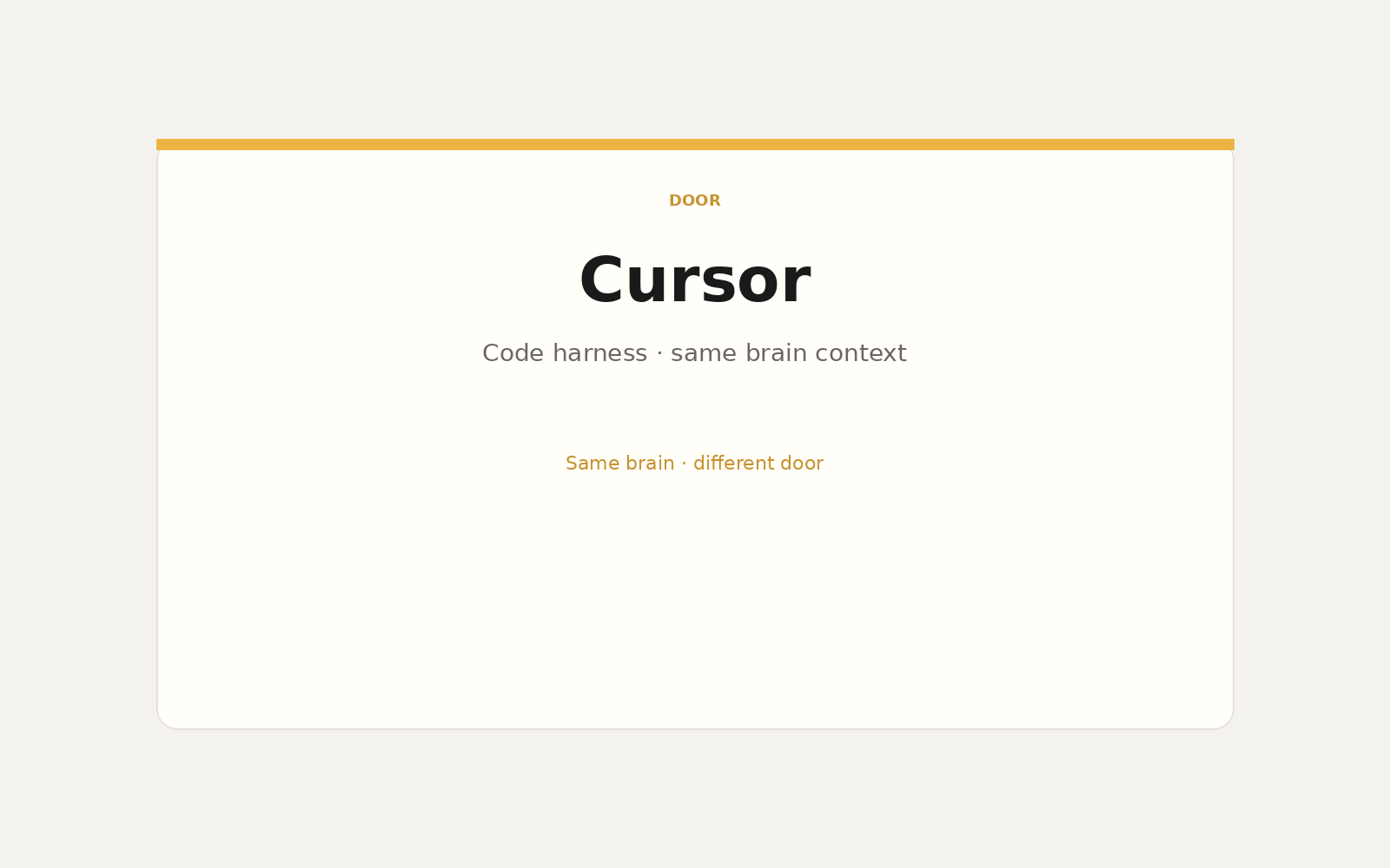 Cursor door